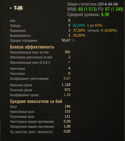 t-26-statistika
