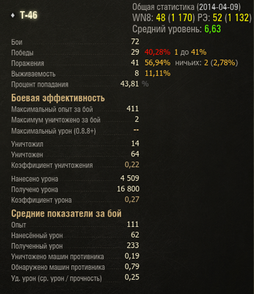 t-46-statistika