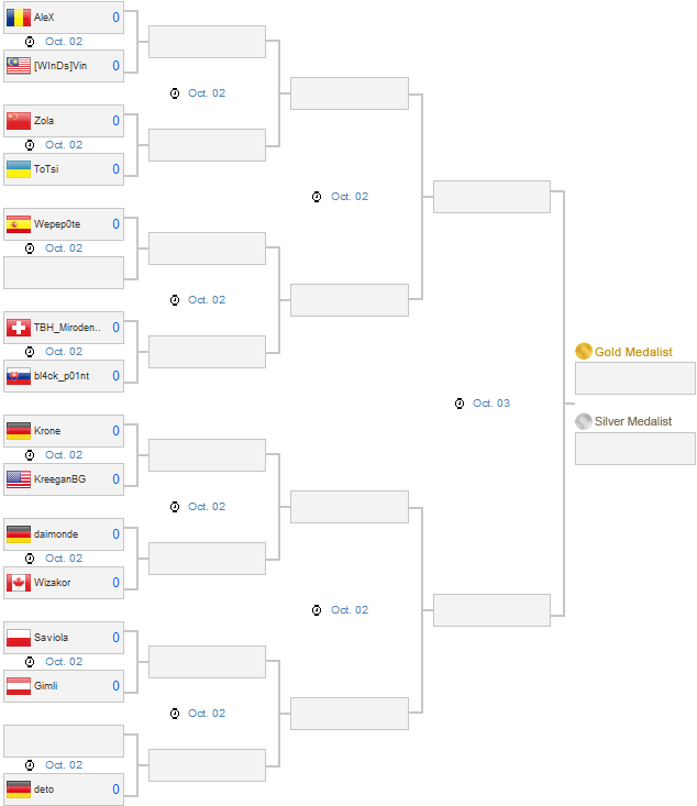 wcg-fifa-playoff