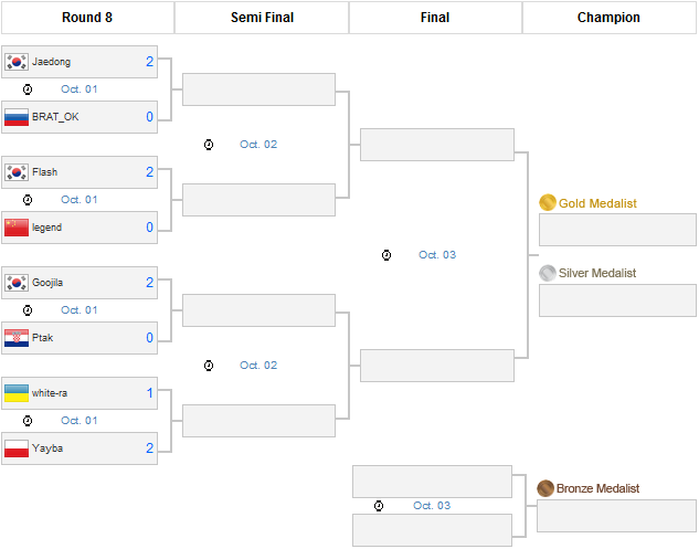 wcg-sc-playoff