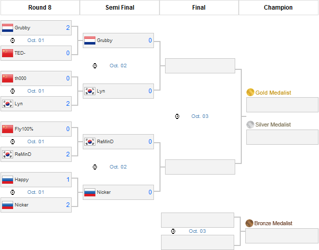 wcg-wc3-playoff
