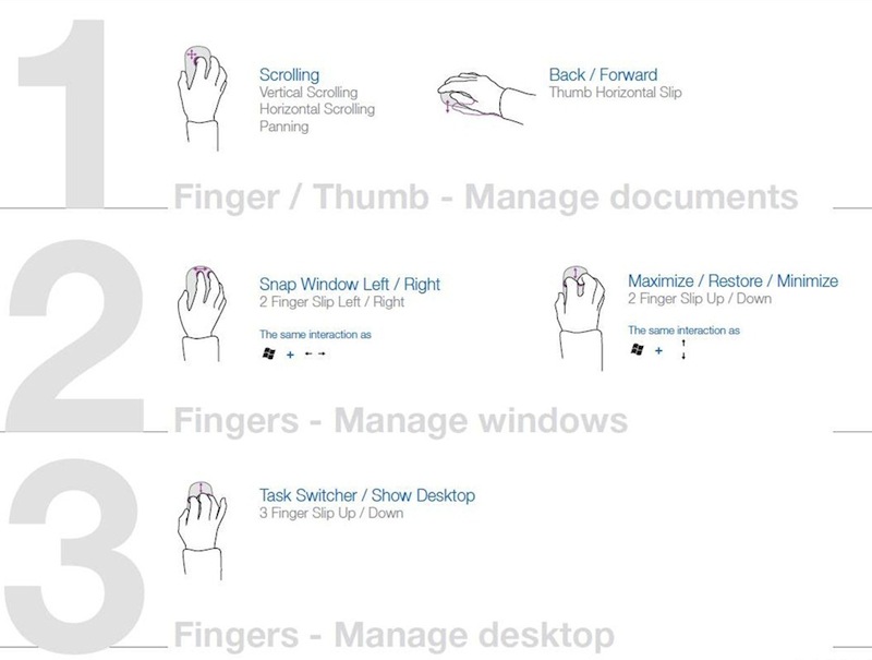 Варианты жестов сенсорной мыши от Микрософт