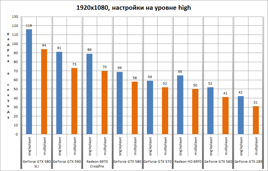 собираем компьютер для игр в 2012 году