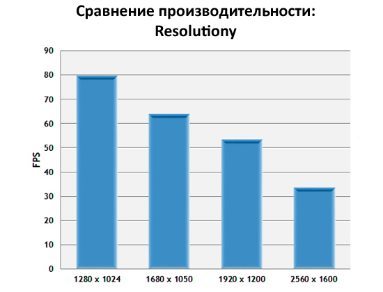 Не запускается Battlefield 3. Что делать?