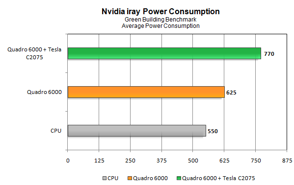 Nvidia iray test
