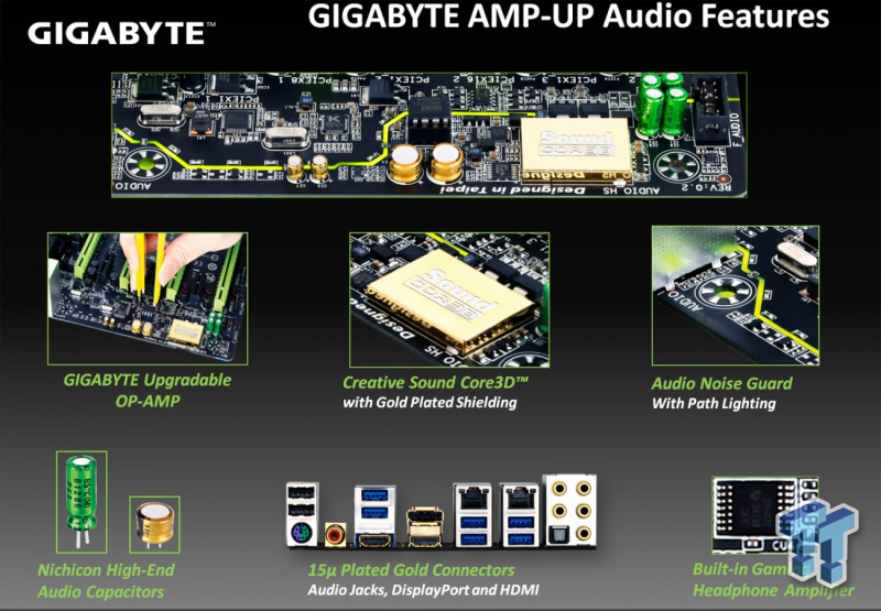 Gigabyte SoundCore3D