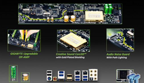 Gigabyte SoundCoreD Audio in Z motherboards