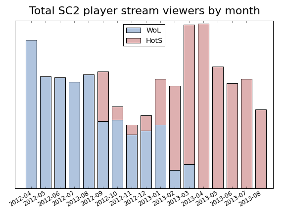 Monthly-viewers-2013-08