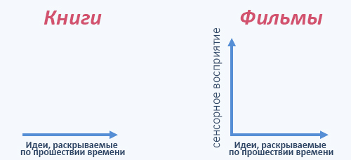 1-game-narrative-2d-axes