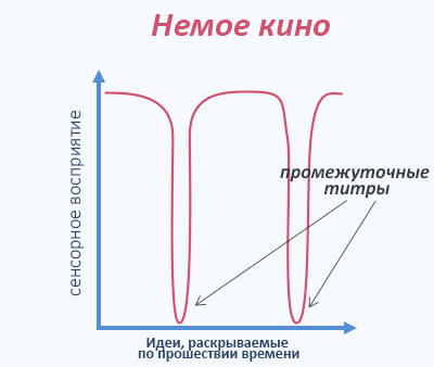 4-game-narrative-silent-graph