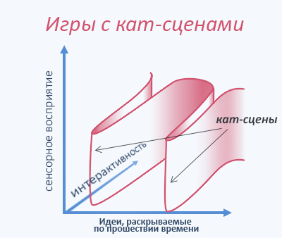 5-game-narrative-cutscene-graph