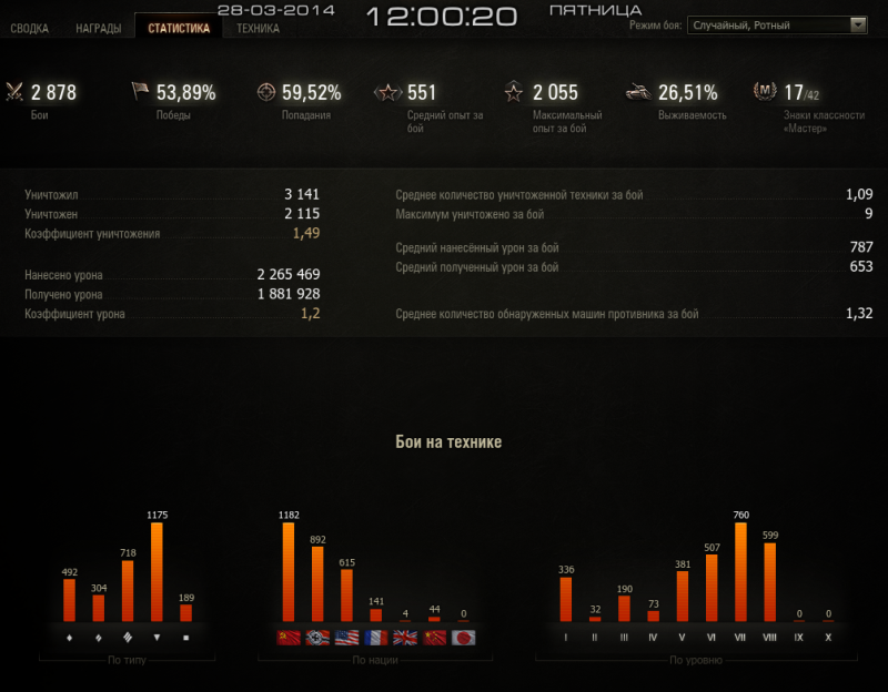 statistika-igroka