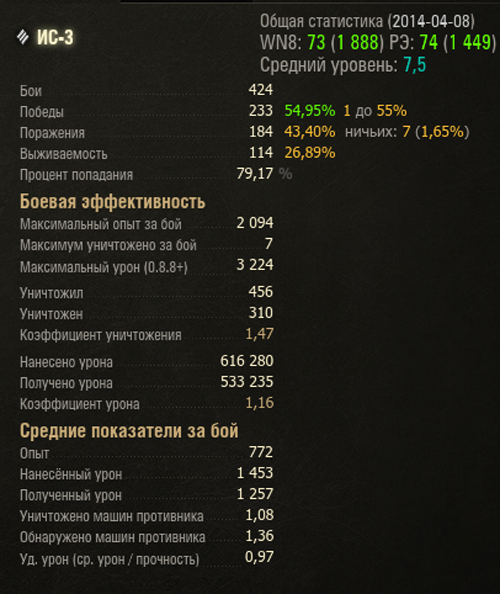 is-3-statistika