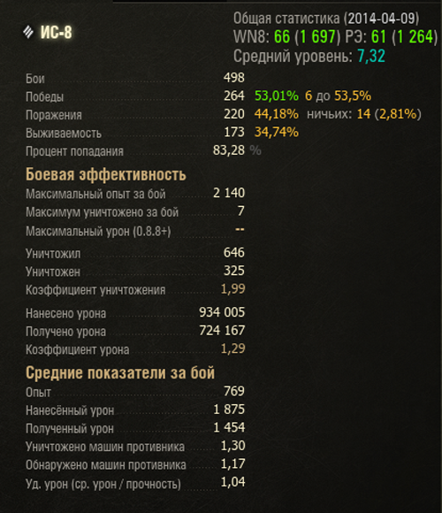 is-8-statistika