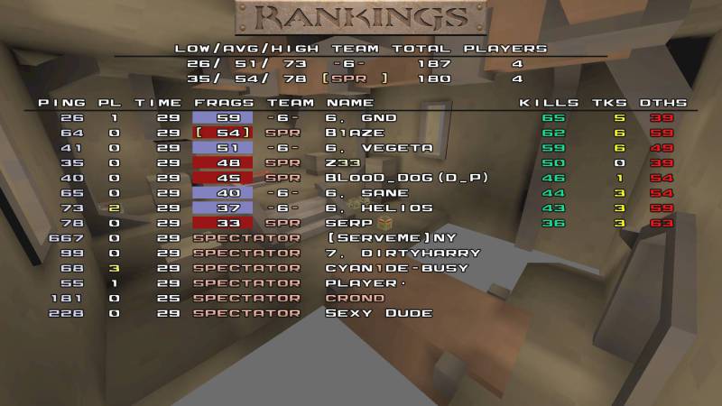 QuakeWorld Rankings