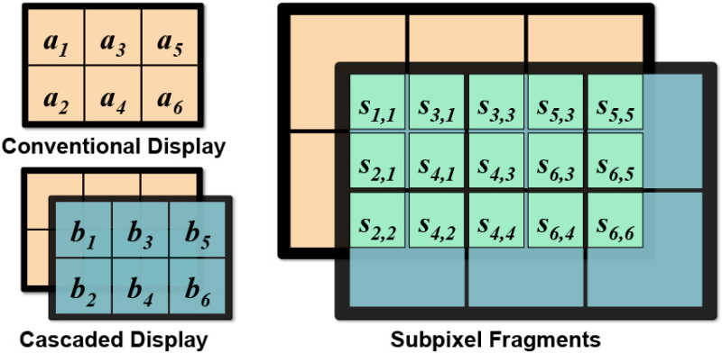 nvidia-cascaded-display-subpixel