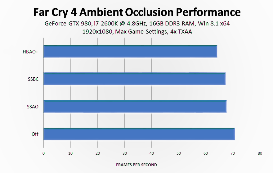 far-cry-4-ambient-occlusion-performance