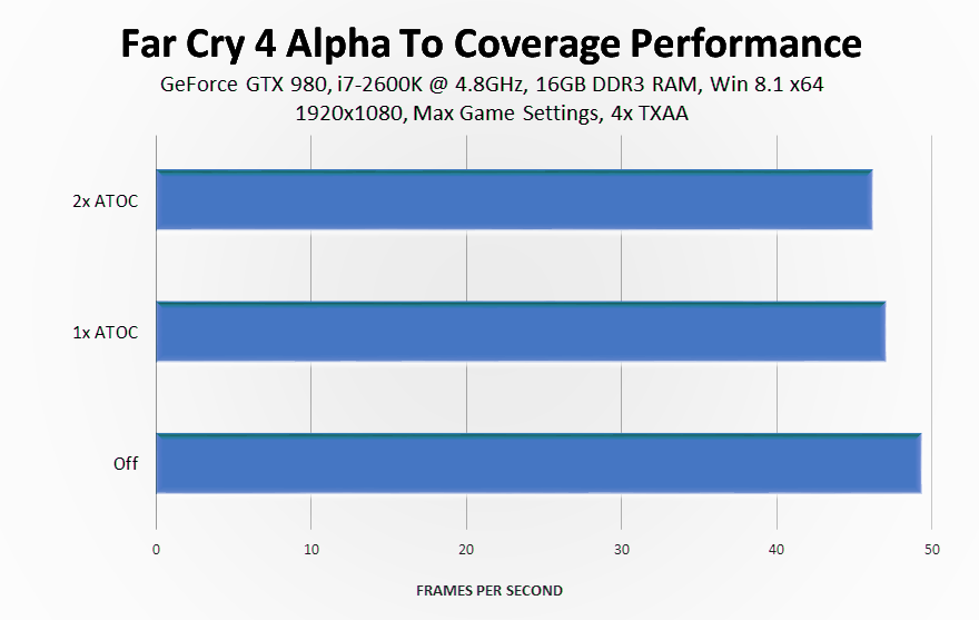 far-cry-4-atoc-performance