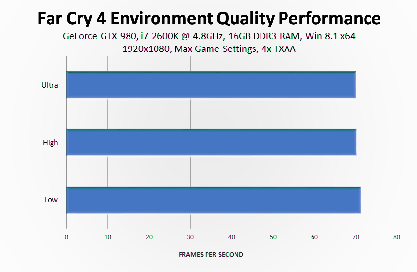 far-cry-4-environment-quality-performance