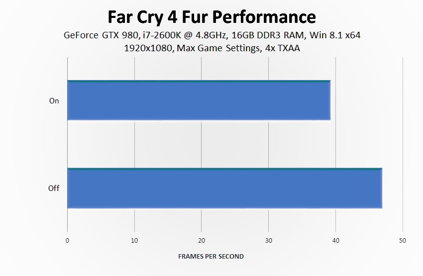 far-cry-4-fur-performance