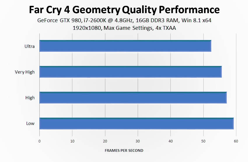 far-cry-4-geometry-quality-performance