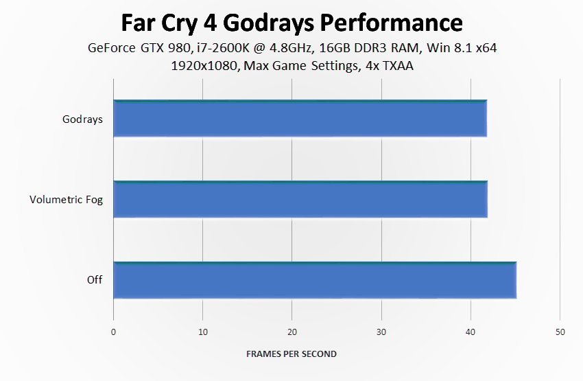 far-cry-4-godrays-performance