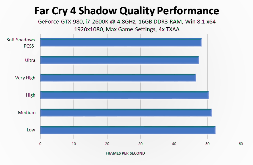 far-cry-4-shadow-quality-performance
