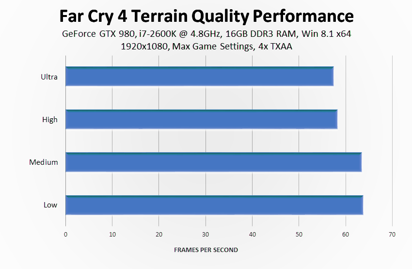 far-cry-4-terrain-quality-performance