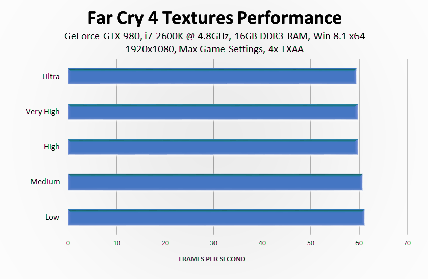 far-cry-4-texture-quality-performance