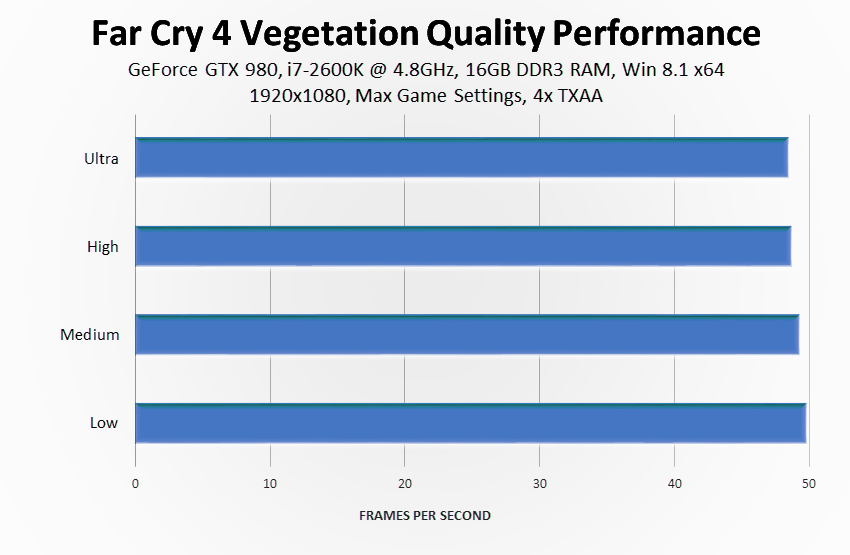 far-cry-4-vegetation-quality-performance