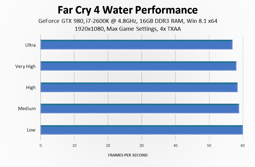 far-cry-4-water-quality-performance