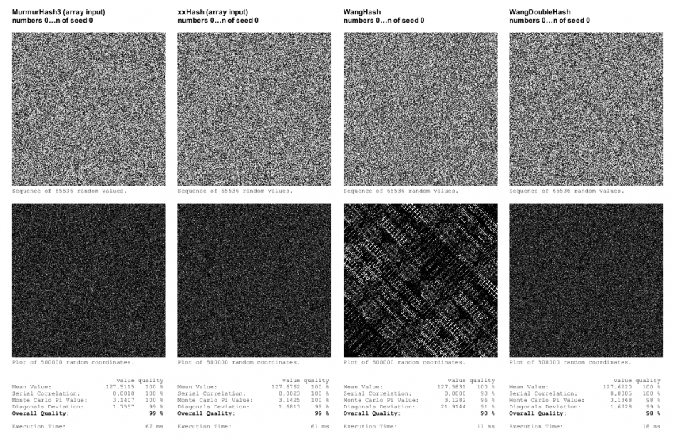 HashComparison3