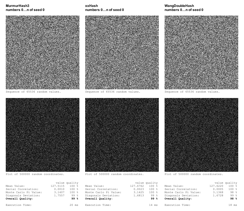 HashComparison4