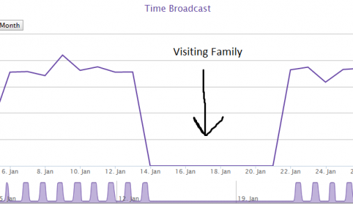 TimeBroadcast