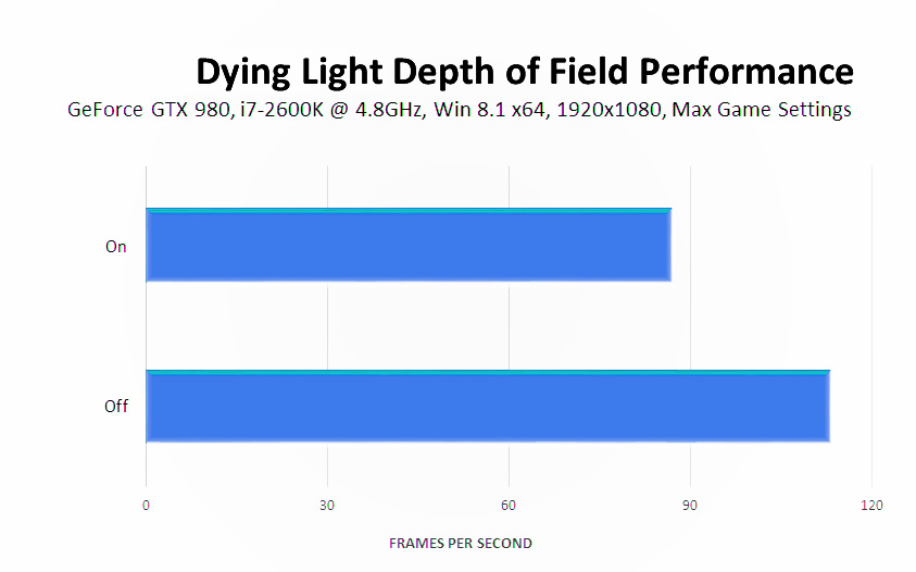 dying-light-depth-of-field-performance