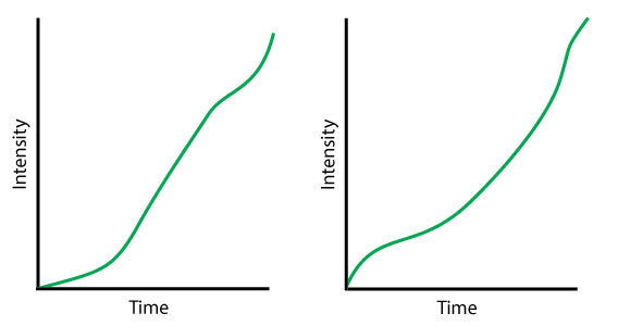 graph_IntensityTime2