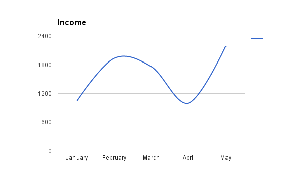 income jan-may
