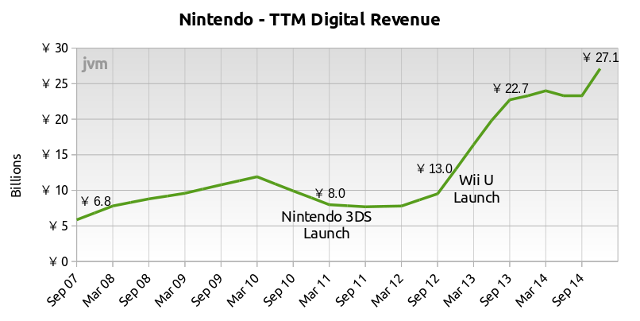 nintendo-digital-dec-2014-yen