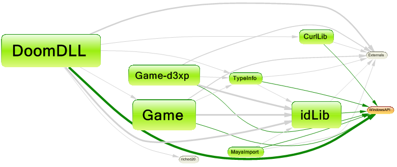 doom 3 graph