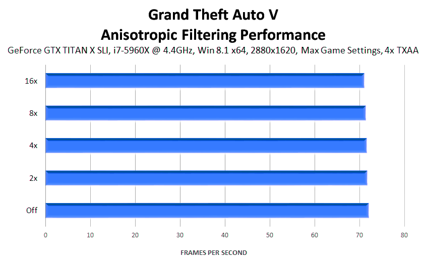 grand-theft-auto-v-anisotropic-filtering-performance