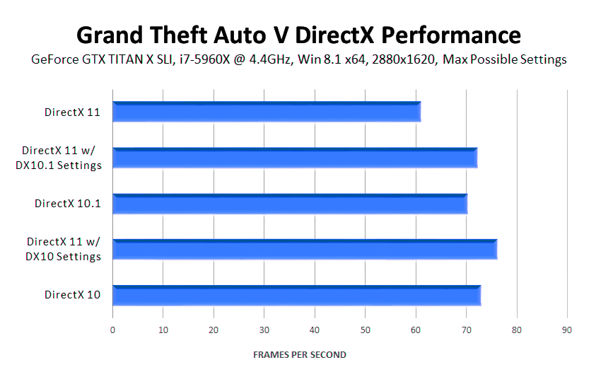 grand-theft-auto-v-directx-performance