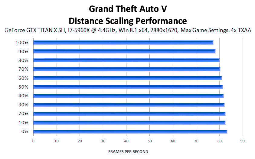 grand-theft-auto-v-distance-scaling-performance