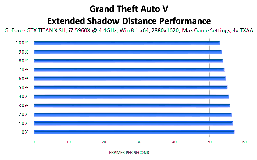 grand-theft-auto-v-extended-shadow-distance-performance