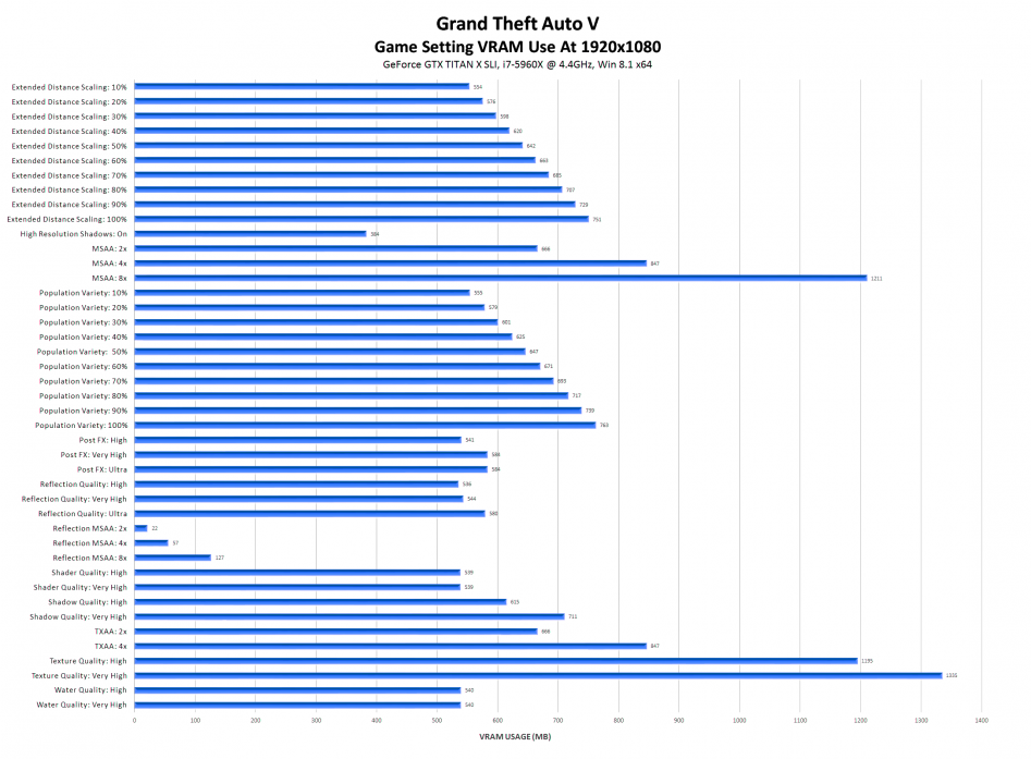 grand-theft-auto-v-game-setting-vram-use-at-1920x1080-with-labels