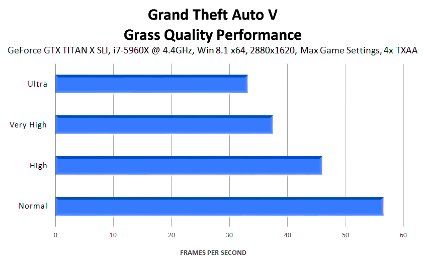 grand-theft-auto-v-grass-quality-performance