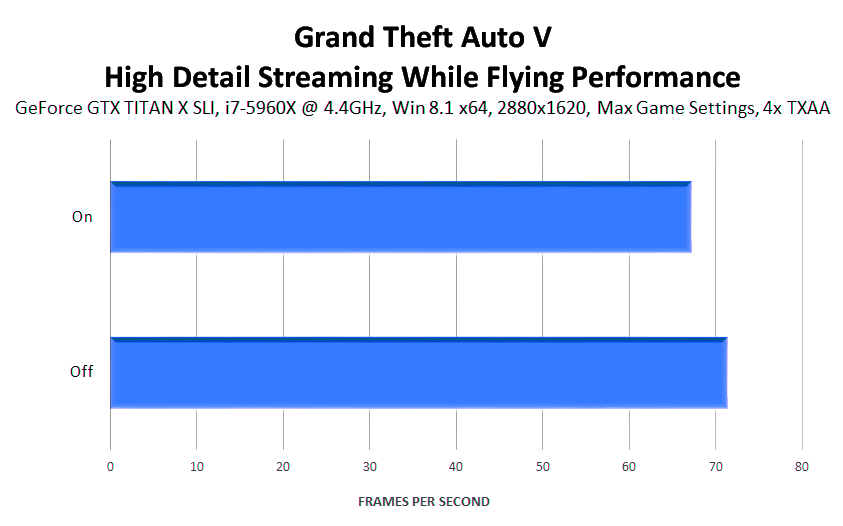 grand-theft-auto-v-high-detail-streaming-while-flying-performance