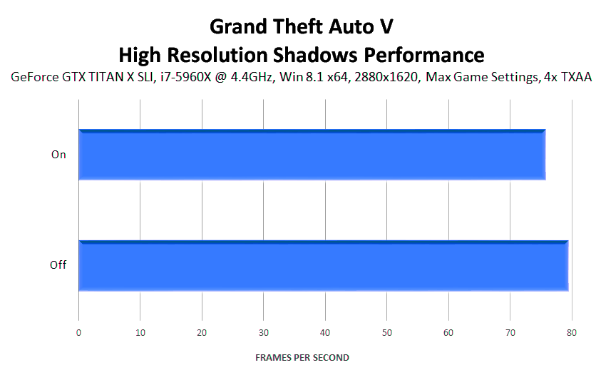 grand-theft-auto-v-high-resolution-shadows-performance