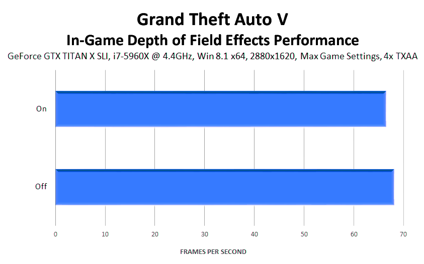 grand-theft-auto-v-in-game-depth-of-field-effects-performance