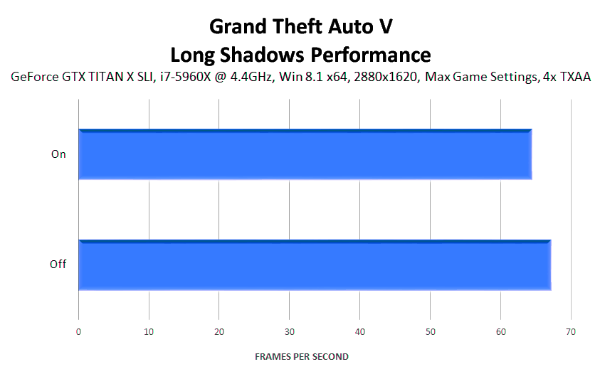 grand-theft-auto-v-long-shadows-performance