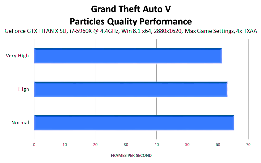grand-theft-auto-v-particles-quality-performance